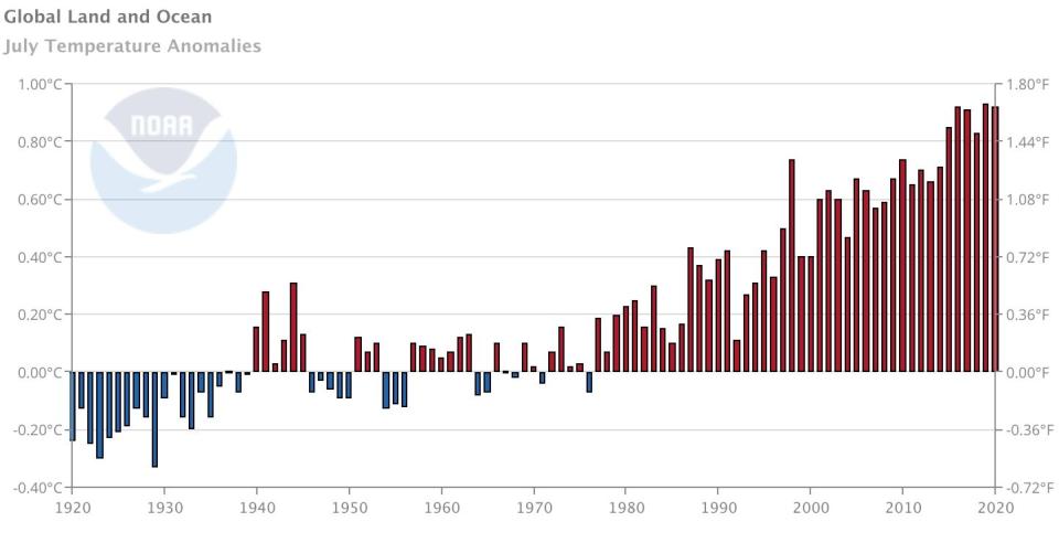 Global land and ocean temperature anomalies in July. (Photo: NOAA)