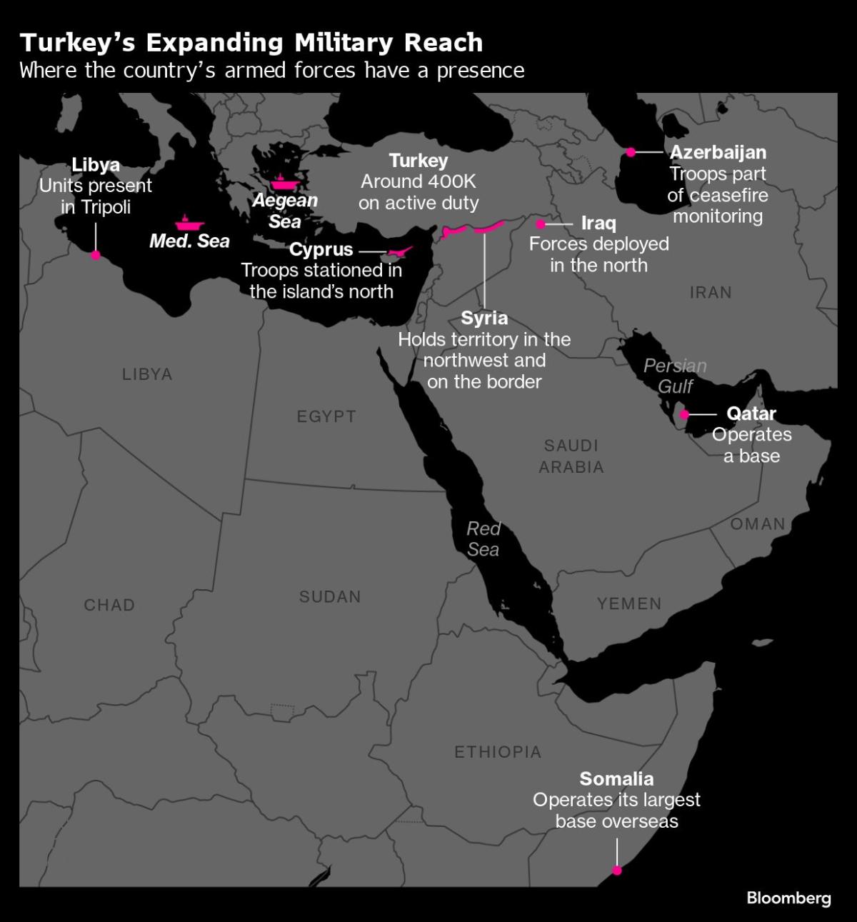 Turkey Wants Ballistic Missile Test Range, Spaceport in Somalia