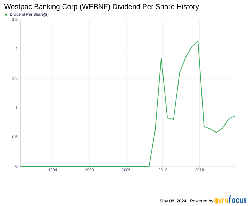 Westpac Banking Corp's Dividend Analysis