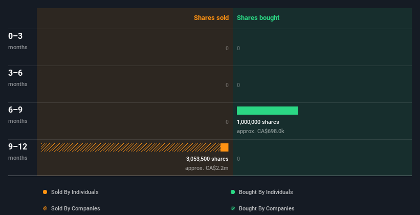 insider-trading-volume