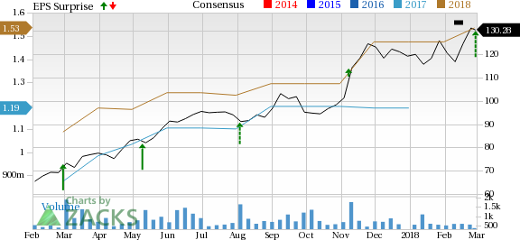 Inogen (INGN) reports impressive Q4 financial results on the back of strong business-to-business and direct-to-consumer sales growth.