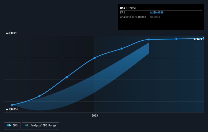 earnings-per-share-growth