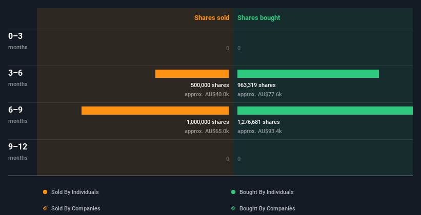 insider-trading-volume