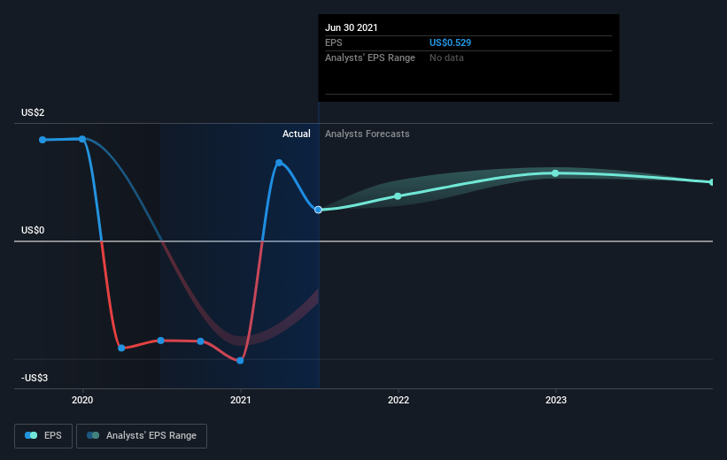 earnings-per-share-growth