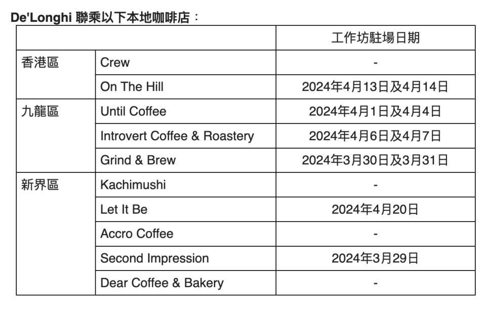 啡迷必去尖沙咀De'Longhi咖啡機限定店！聯同10間本地咖啡店咖啡師輪流駐場，試用新款家用全自動咖啡機＋工作坊