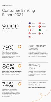 EPAM Continuum's 2024 Consumer Banking Report Highlights AI Success with a 96% Satisfaction Rate