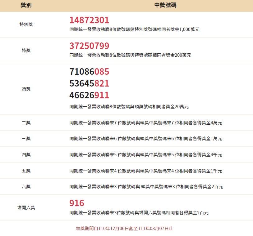 9、10月統一發票中獎號碼。（圖／翻攝自財政部稅務入口網）