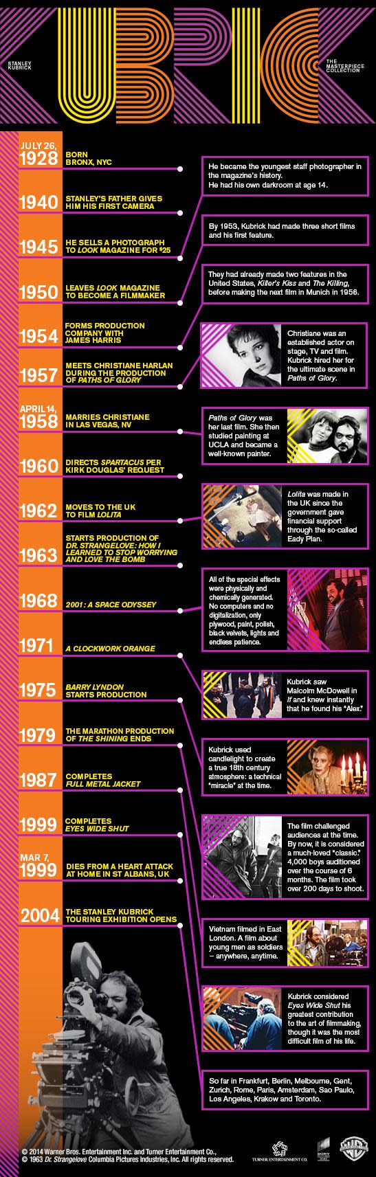 Stanley Kubrick infographic timeline