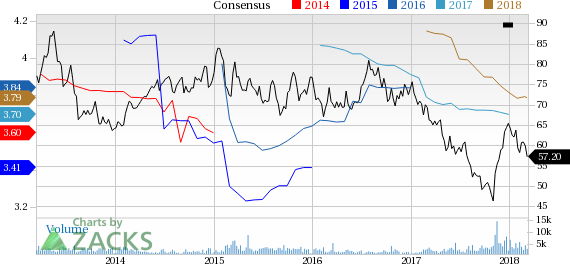 Taubman Centers (TCO) reported earnings 30 days ago. What's next for the stock? We take a look at earnings estimates for some clues.