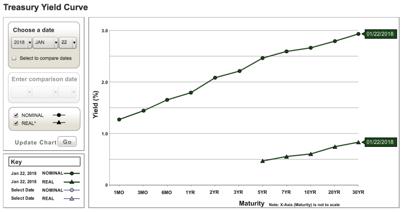 Understanding Business Cycles