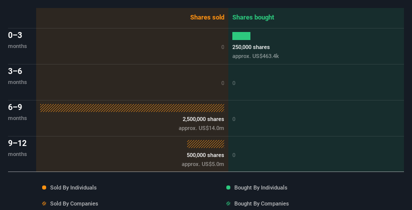 insider-trading-volume