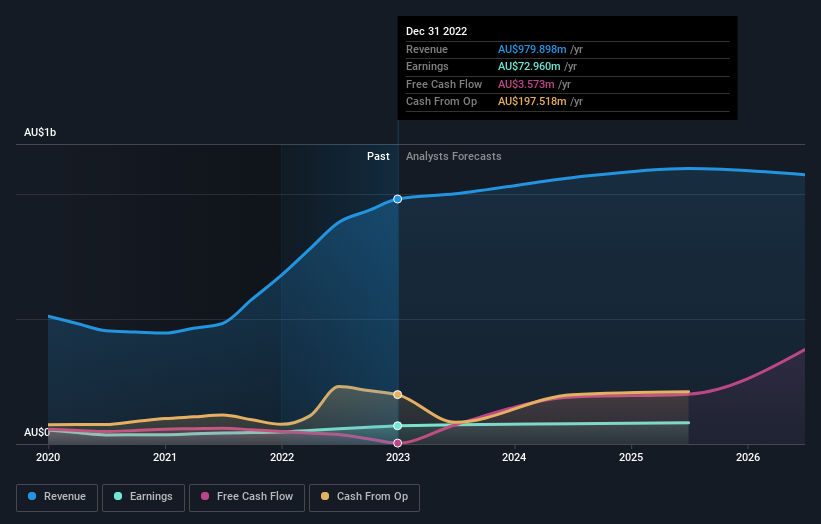 earnings-and-revenue-growth