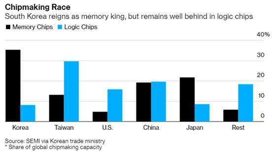 資料來源:Bloomberg