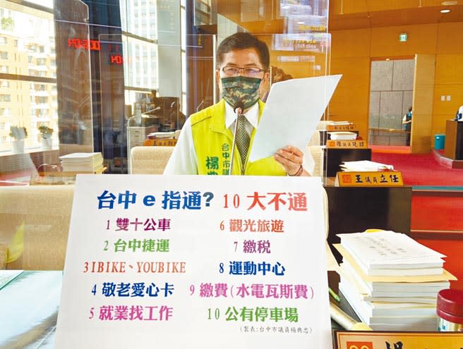 市議員楊典忠質詢說，市府宣傳「數位服務處處通」，卻沒有儲值與行動支付等功能，食衣住行全不通、宣傳太膨風。（陳世宗攝）