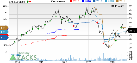 Foot Locker (FL) Q2 2021 earnings beat projections