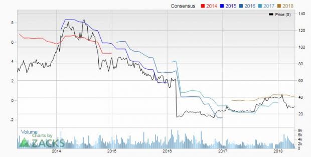 Bear of the Day: Manitowoc (MTW)