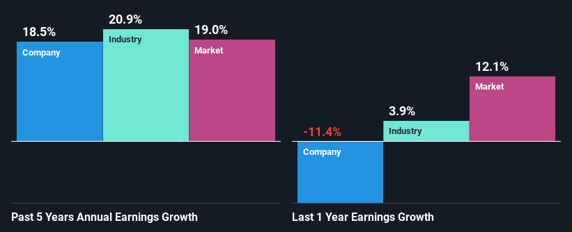 past-earnings-growth