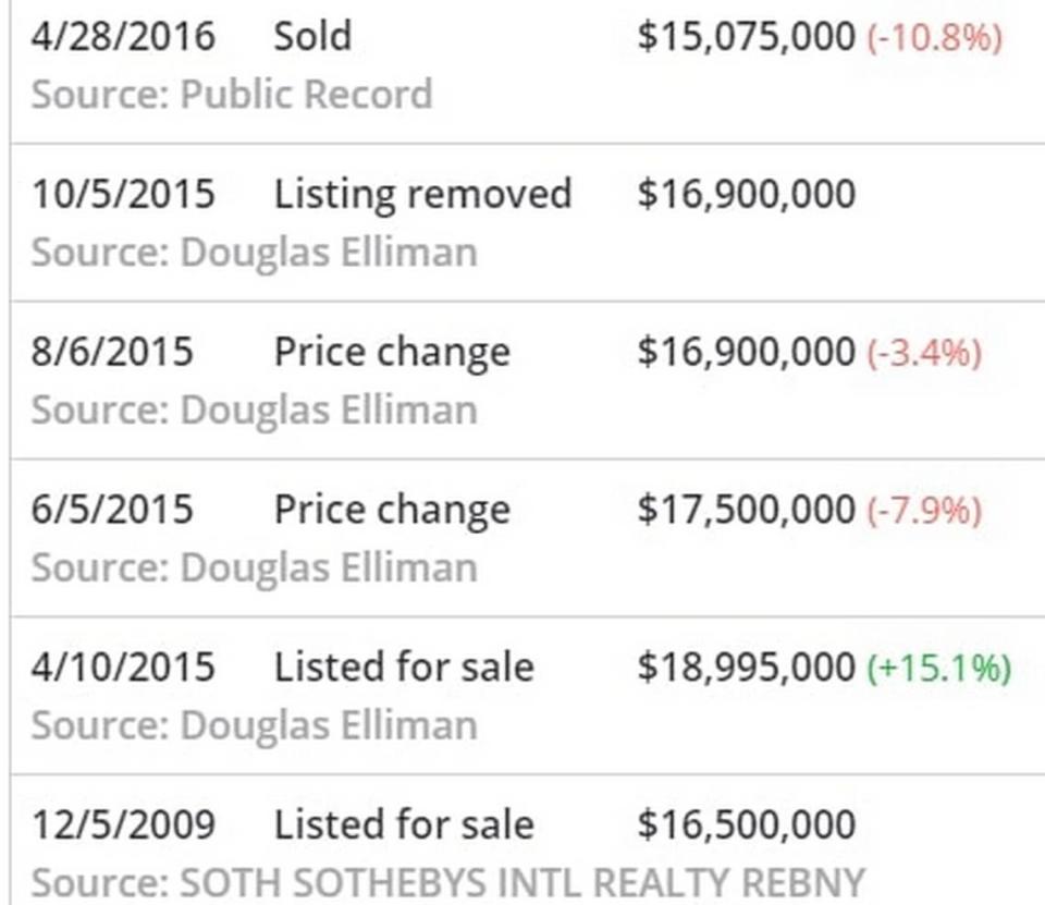 This screenshot of a Zillow profile shows the listing and eventual sale of a New York home listed in permits as owned by Ghislaine Maxwell but registered in corporate records as a New York limited liability company whose address was Jeffrey Epstein’s New York address and listed his lawyer.