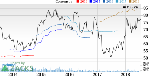 Target (TGT) tries all means to adapt to the changing retail ecosystem.