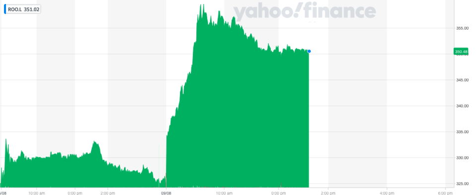 Deliveroo's stock popped on news of Delivery Hero's stake. Photo: Yahoo Finance UK