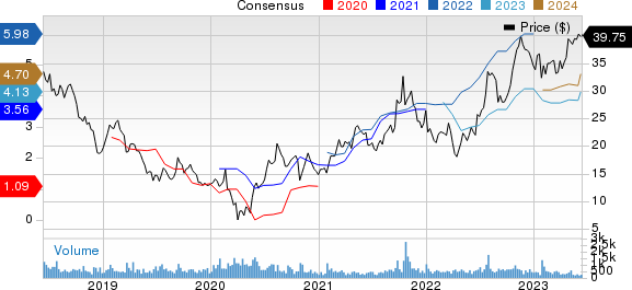 Covenant Logistics Group, Inc. Price and Consensus