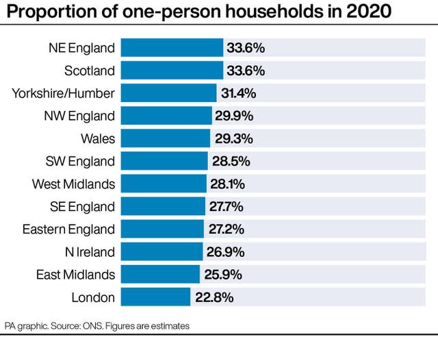 SOCIAL Households