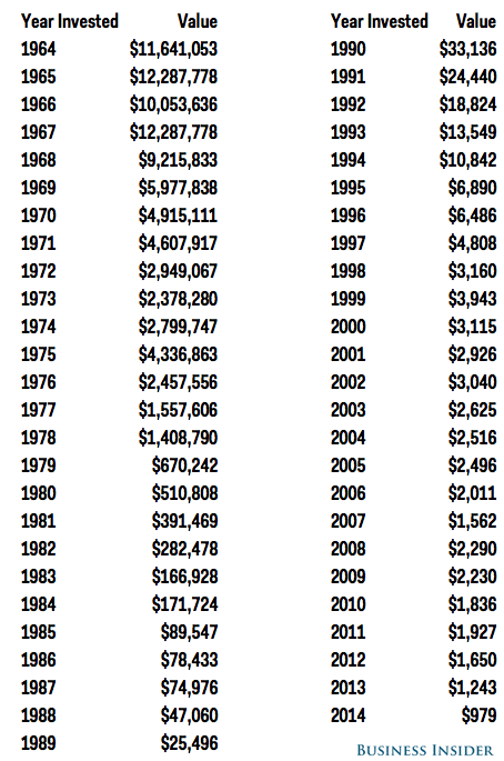 berkshire hathaway warren buffett table