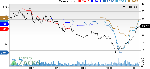 Ethan Allen Interiors Inc. Price and Consensus