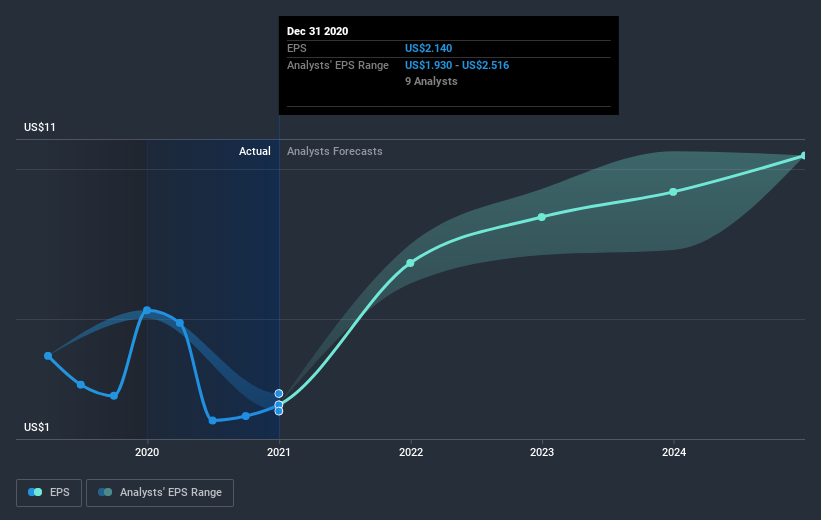 earnings-per-share-growth