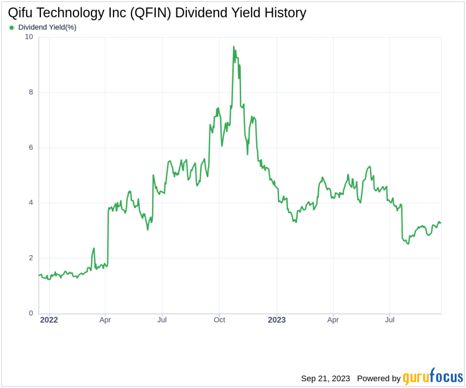 Unveiling Qifu Technology Inc's Dividend Performance: A Deep Dive into its Sustainability