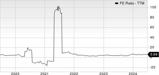 Macy's, Inc. PE Ratio (TTM)