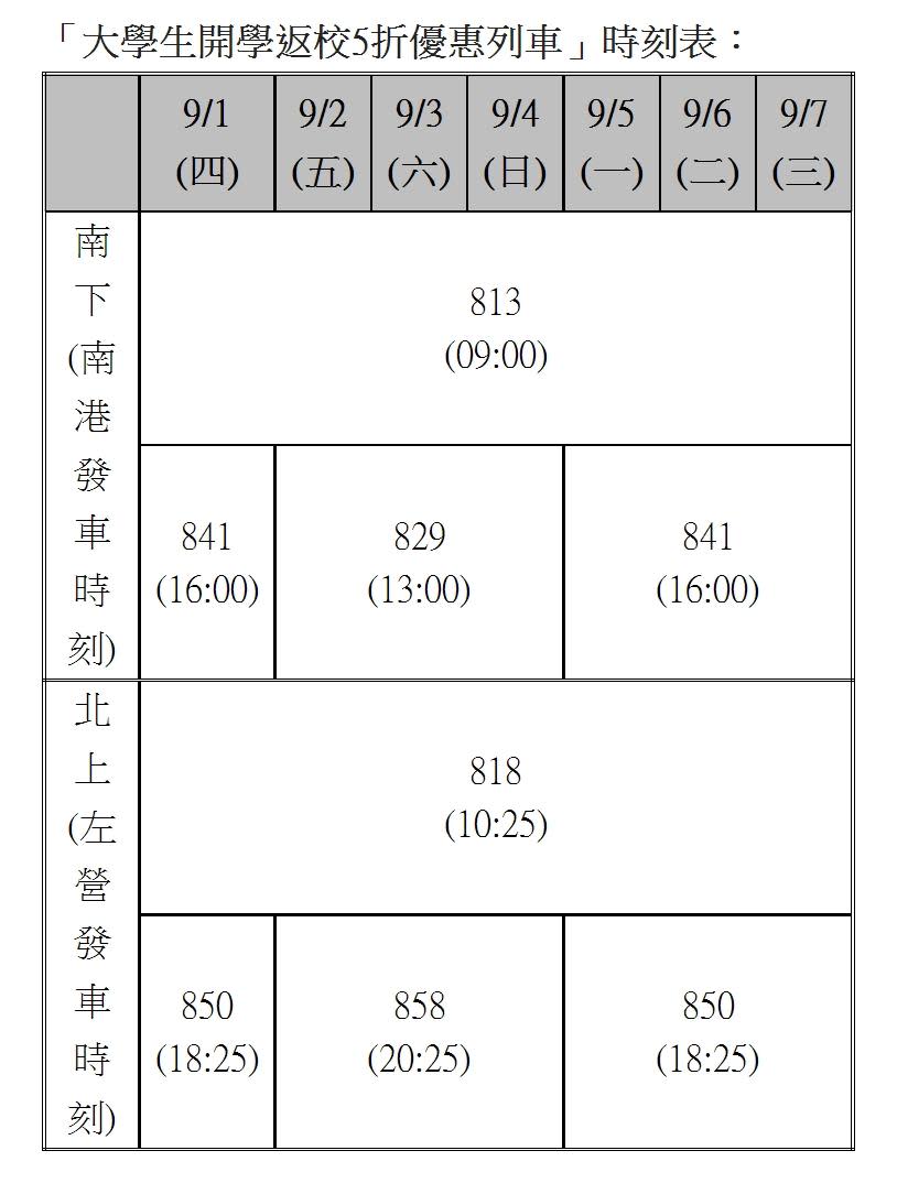 5折列車。（圖／高鐵提供）