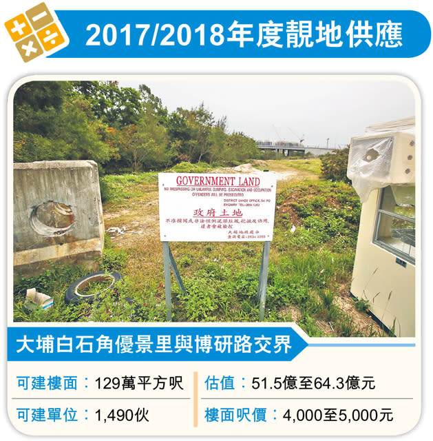 啟德10住宅地成焦點 估值1280億