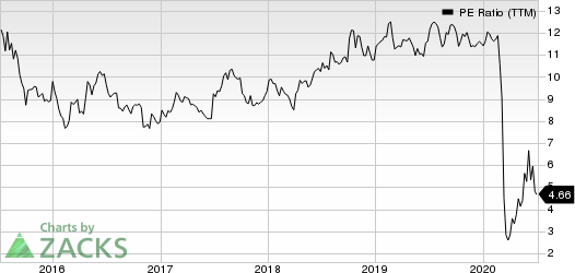 PBF Logistics LP PE Ratio (TTM)