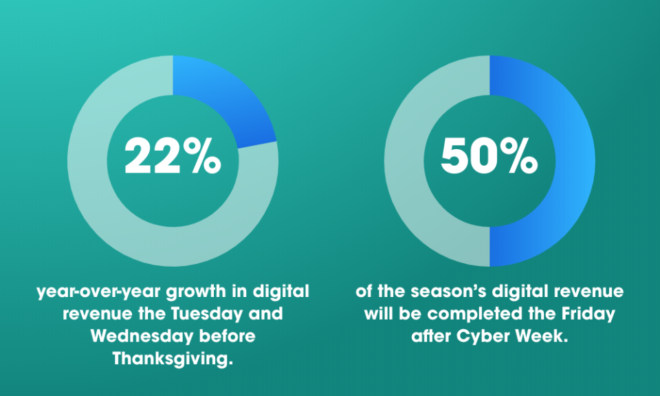 Salesforce holiday insights 2019