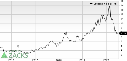 BG Foods, Inc. Dividend Yield (TTM)