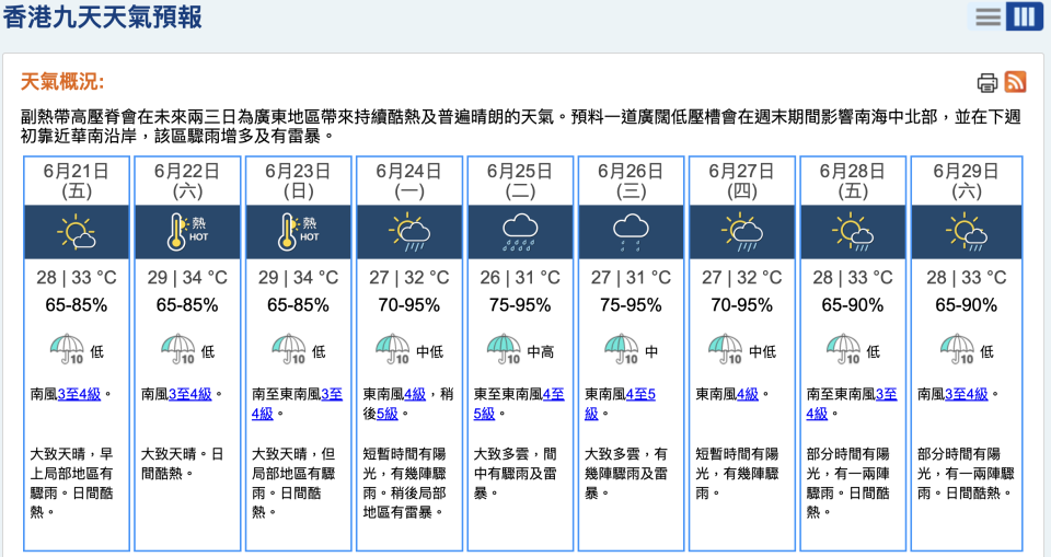 天文台預測本港九天天氣概況（6 月 20 日 16:30）
