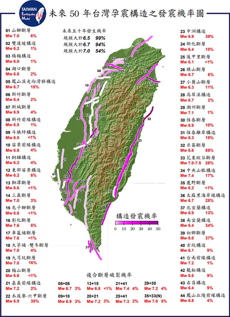 未來50年台灣孕震構造之發震機率圖