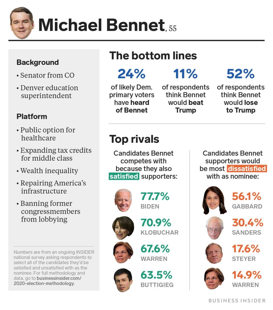 Michael Bennet Feb 11