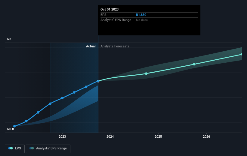 earnings-per-share-growth