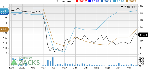 Bank7 Corp. Price and Consensus