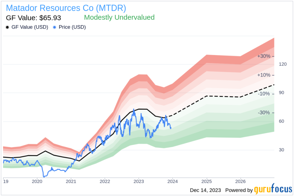 Director Timothy Parker's Strategic Investment in Matador Resources Co (MTDR)