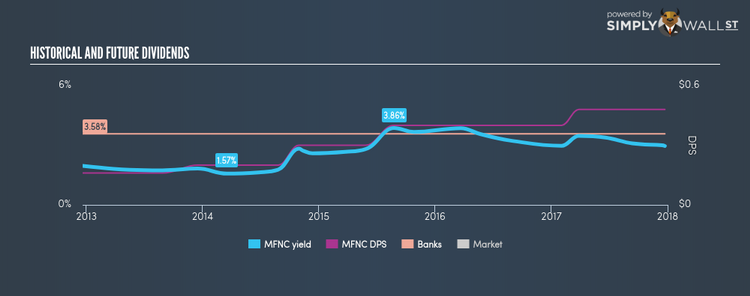 NasdaqCM:MFNC Historical Dividend Yield Dec 23rd 17