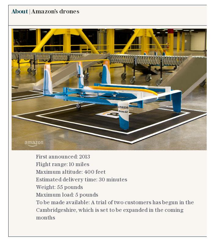 About | Amazon’s drones