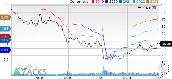 Schlumberger Limited Price and Consensus