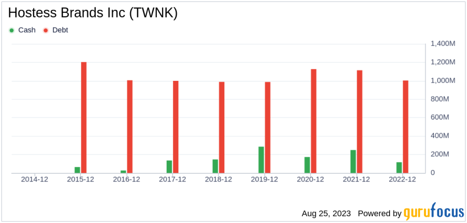 Hostess Brands (TWNK): A Comprehensive Analysis of Its Fair Valuation