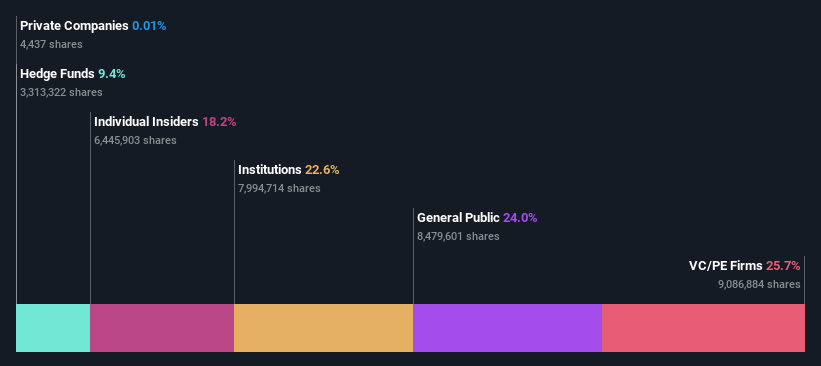 ownership-breakdown