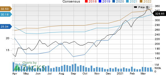 The Goldman Sachs Group, Inc. Price and Consensus