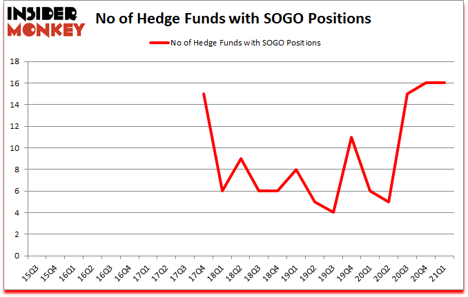 Is SOGO A Good Stock To Buy?