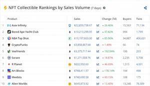 NFT sales ranking up to now